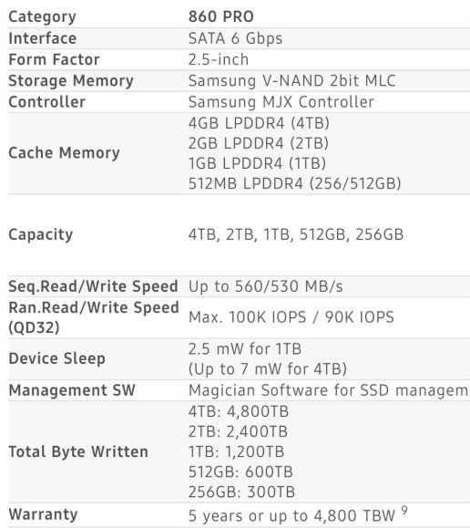 Samsung Harddisks: SSD Samsung 860 PRO 4TB – Gebraucht aus Echandens von bil_d95j 2