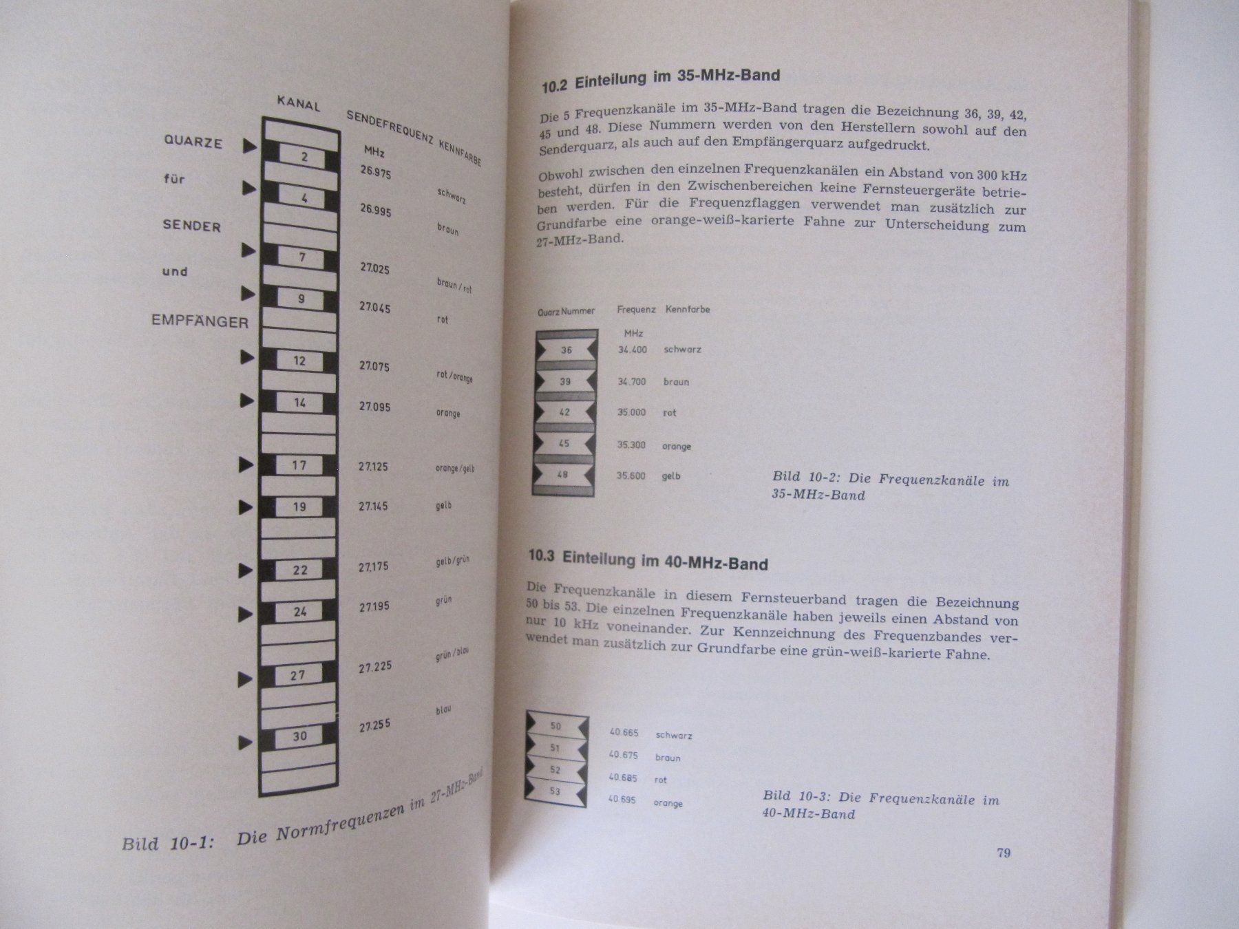 Libri: Fernsteuer Hobby  von Erich Rabe – Usato da Basel venduto da Kuba2 2