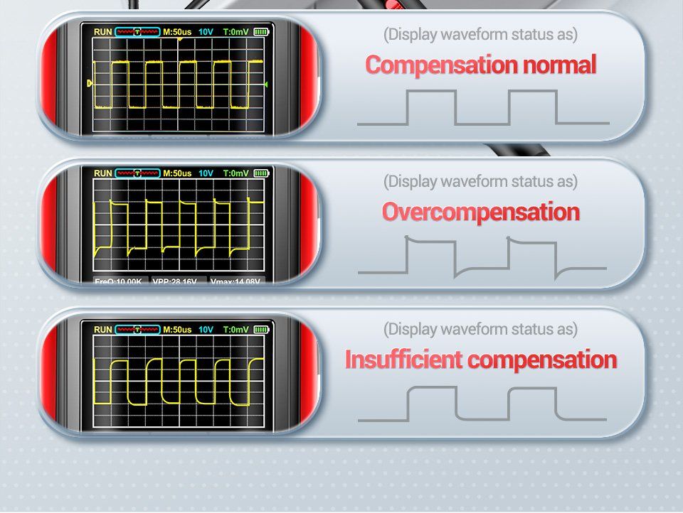 Misurare: Digitaler oszilloskop transistor test multimeter – Nuovo e nell'imballaggio originale da Genève venduto da Top-Trend 7