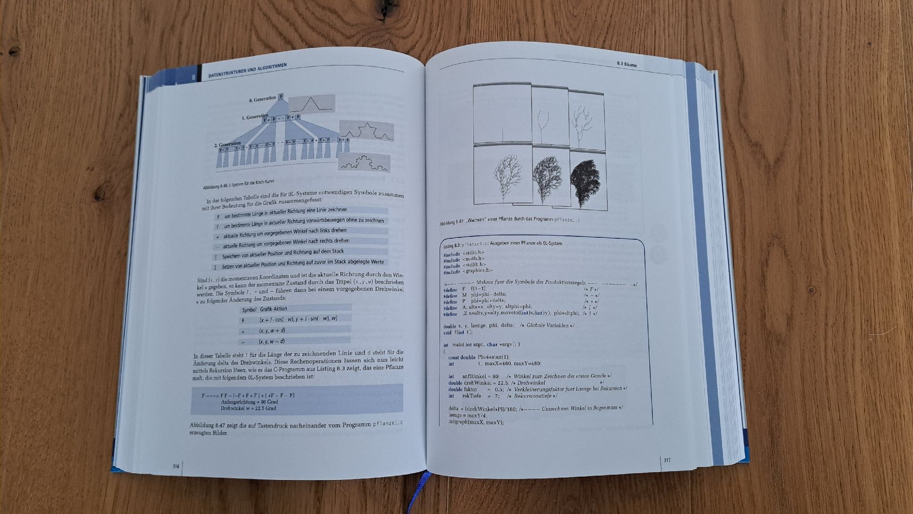 Libri: Formale Grundlagen der Informatik – Usato da Schenkon venduto da Bluedox 2