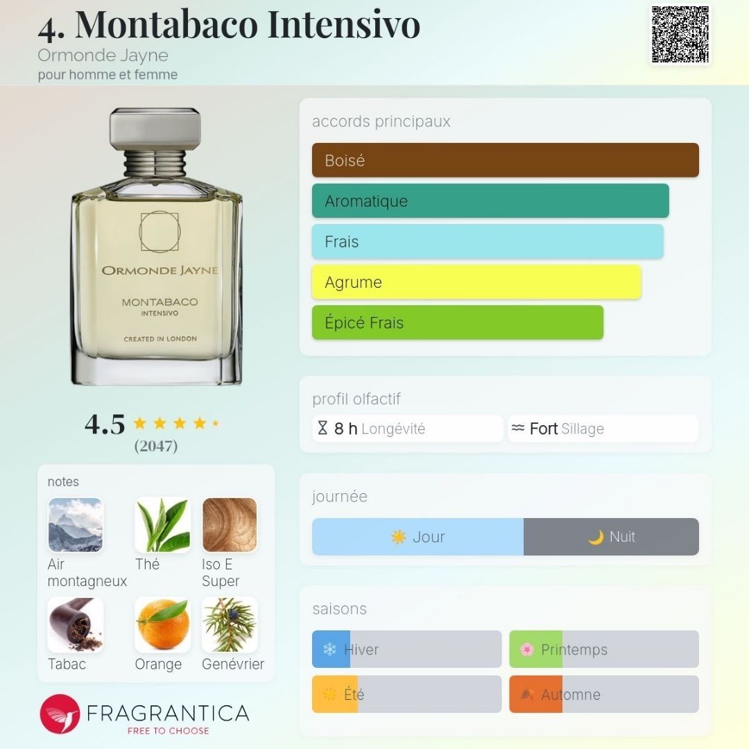 Parfums & Eau de Toilette: Montabaco Intensivo - Ormonde Jayne, 2ml – Neuf (Voir description) à Grône par mat_jh8d 1
