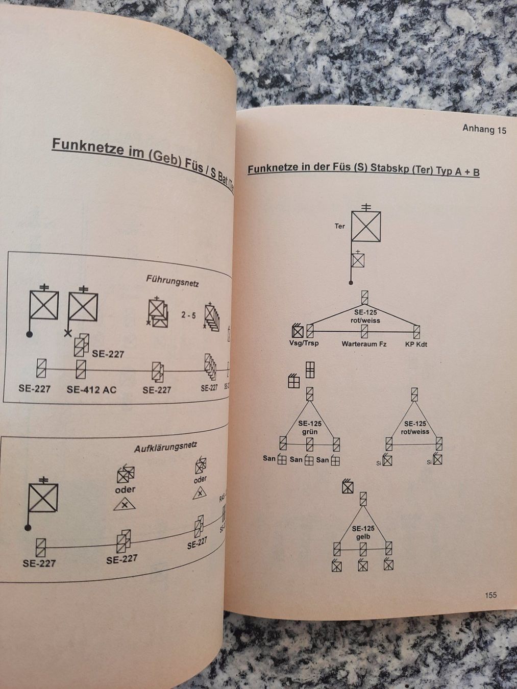 Libri: Infanterie: Eingliederung, Organisation, Übermittlungsnetze – Usato da Ruswil venduto da Sammlergeist 2