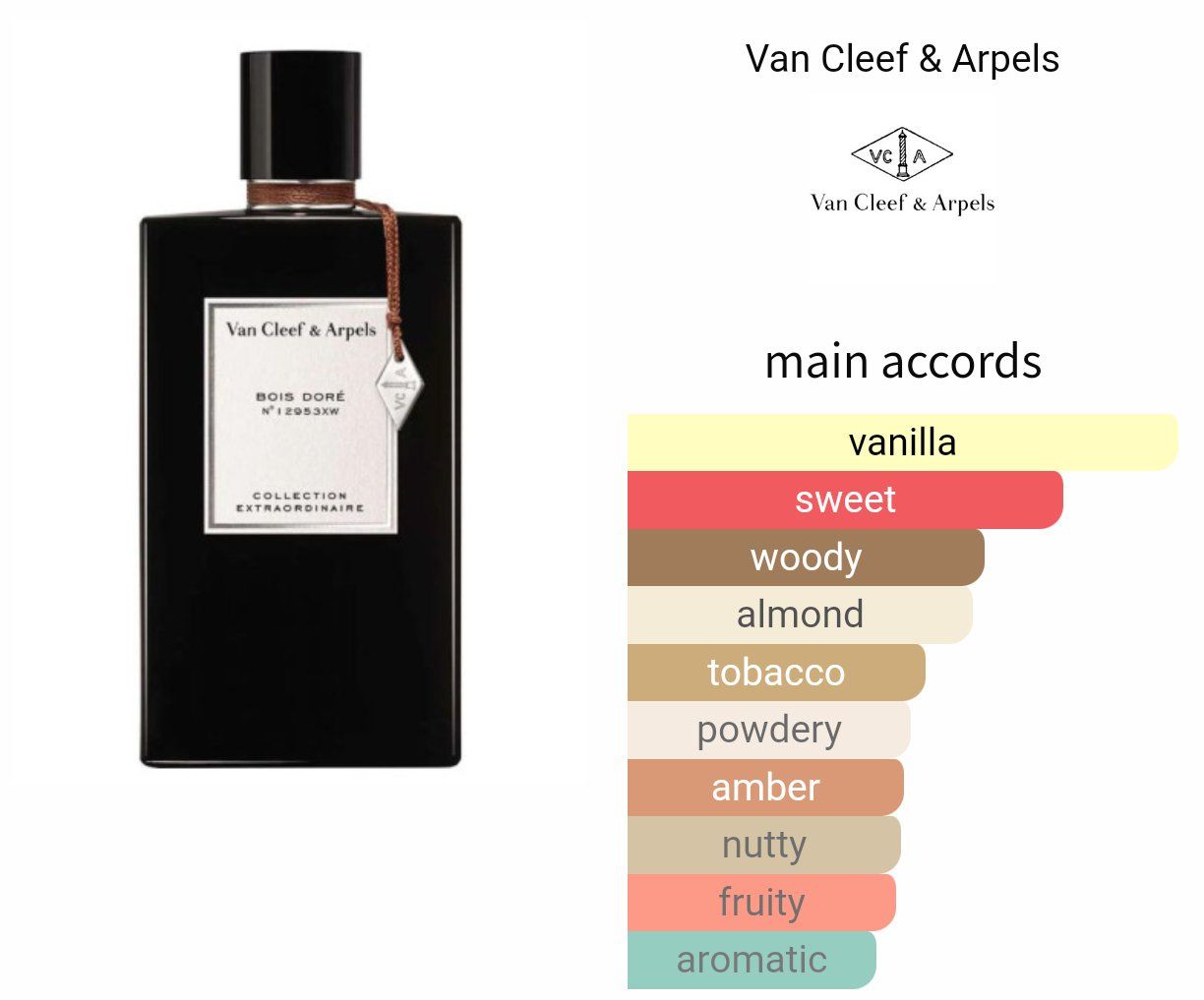 Van Cleef Profumi & Eau de Toilette: 5ml Bois Doré Van Cleef & Arpels EdP decant sample – Nuovo (secondo la descrizione) da Steinhausen venduto da nwe_t8nj 2