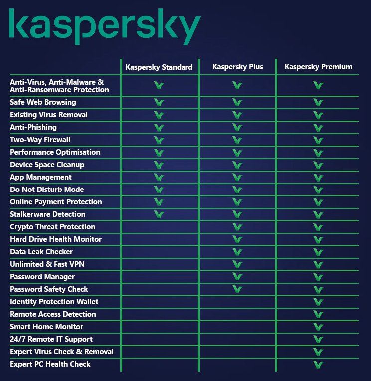 Kaspersky Software: Kaspersky PREMIUM 1PC -  24Monate – Nuovo (secondo la descrizione) da Zürich venduto da phili11 1