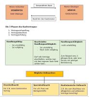 Zusammenfassung Detailhandel EFZ / Fach Wirtschaft