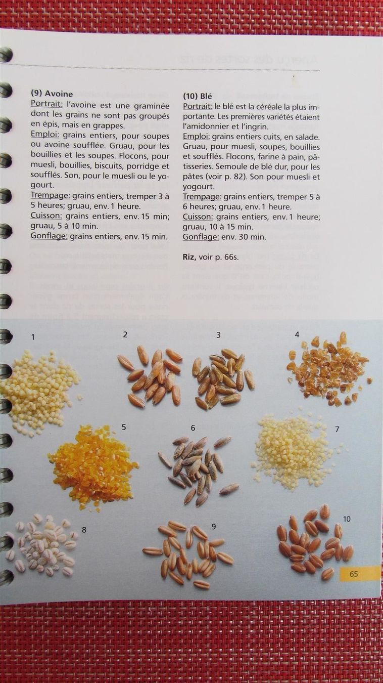 Libri: LA CUISINE Betty Bossi – Nuovo (secondo la descrizione) da Zürich venduto da Gabced 6