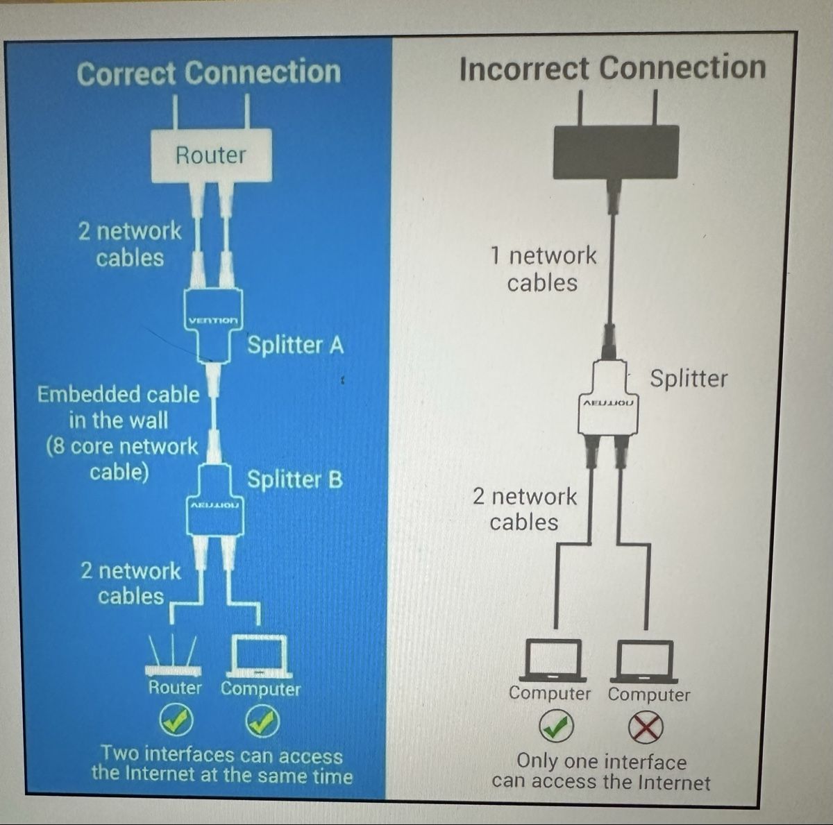 PCs: Ethernet Splitter – Neuf (Voir description) à Brunnen par European0 3