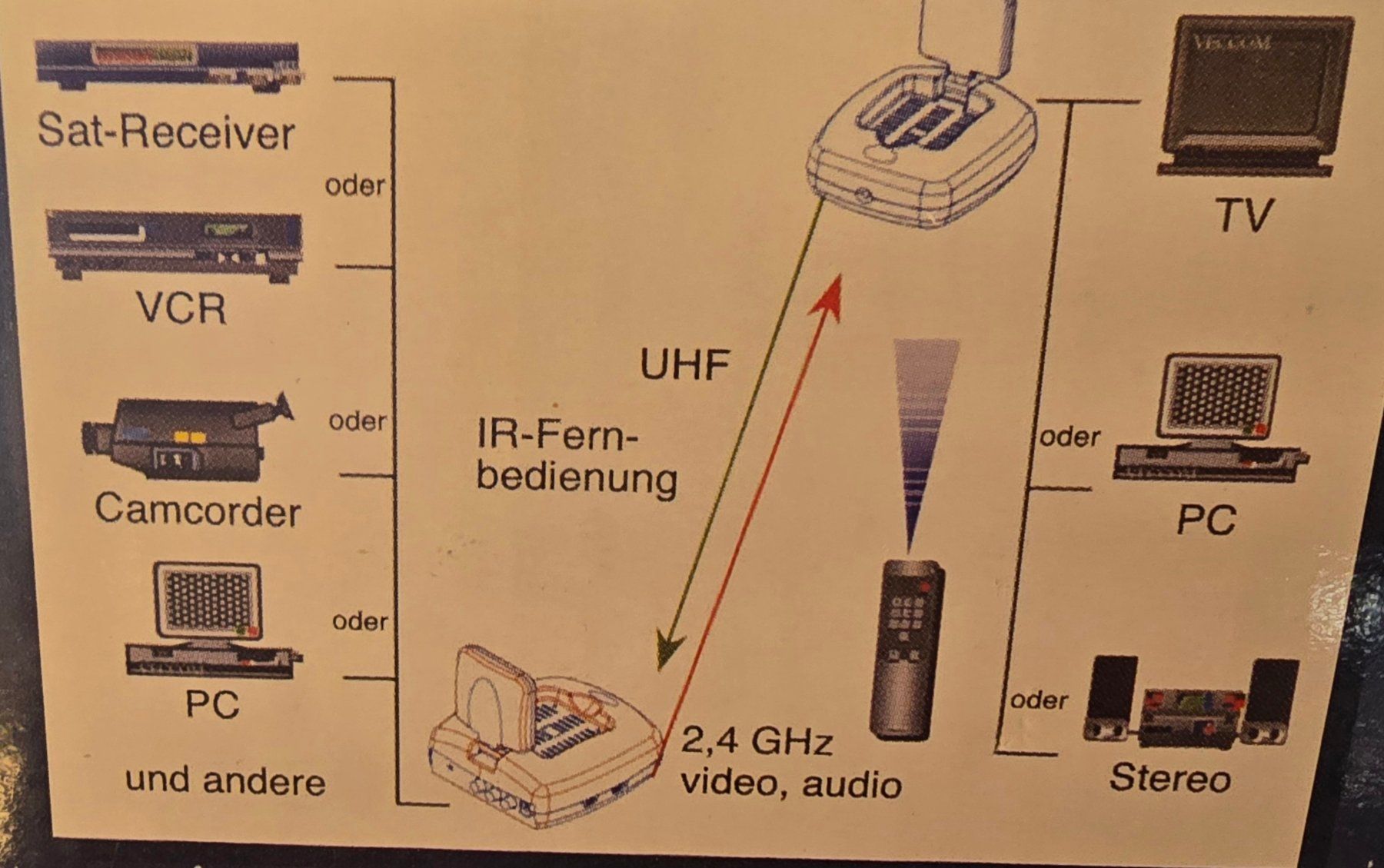 Radiocomunicazione: COMAG - Funk- Übertragungssystem – Usato da Lyss venduto da Mixbox 5