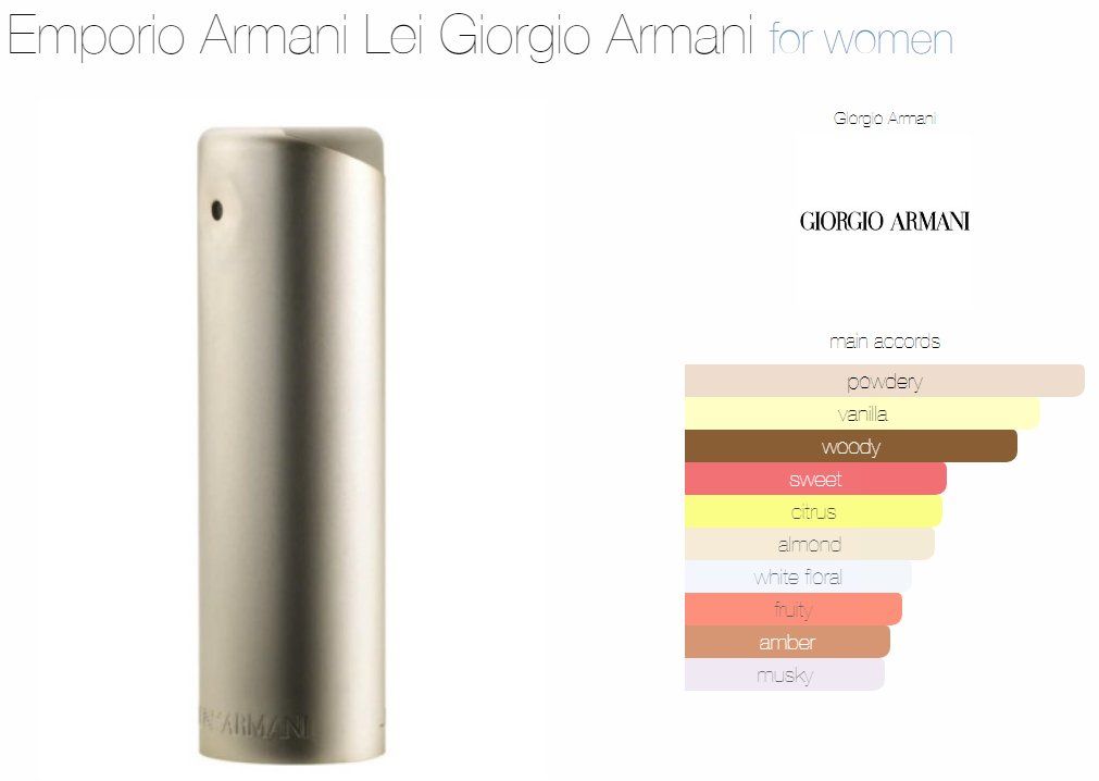 Armani Profumi & Eau de Toilette: Emporio Armani Per Lei EDP - 2ml - Tester/Sample – Nuovo (secondo la descrizione) da Bellinzona venduto da francescouv 2