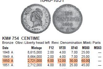 Alle Münzen: FRANKREICH 1 CENTIME 1850 A – Gebraucht aus winterthur von CoinPassion 2