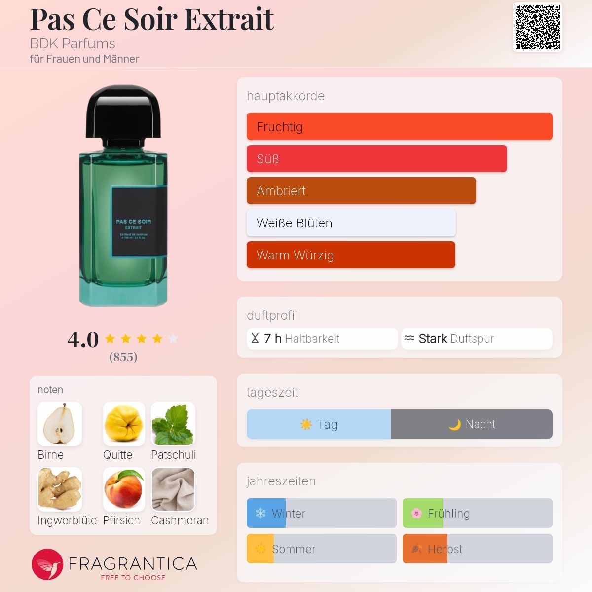 Parfum & Eau de Toilette: BDK  – Pas ce Soir Extrait de Parfum – 2 ml Probe – Neu (gemäss Beschreibung) aus Düdingen von parfum_tester 1