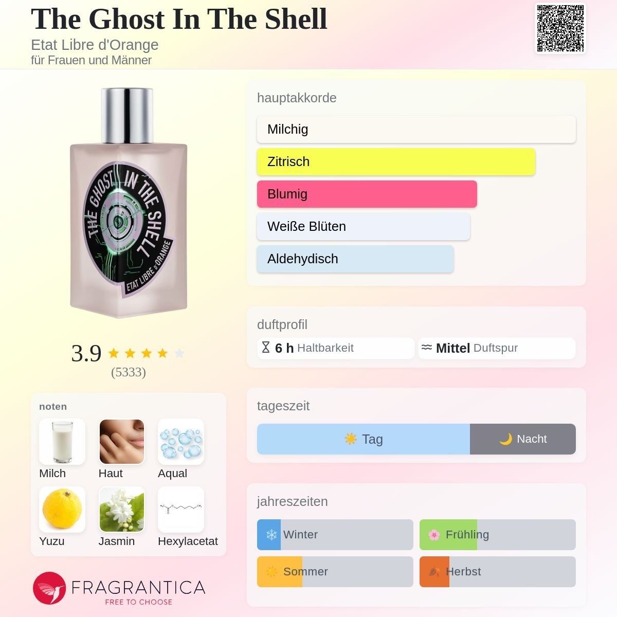 Profumi & Eau de Toilette: The Ghost In The Shell Etat Libre d'Orange – Usato da Mönchaltorf venduto da alpina_1 4