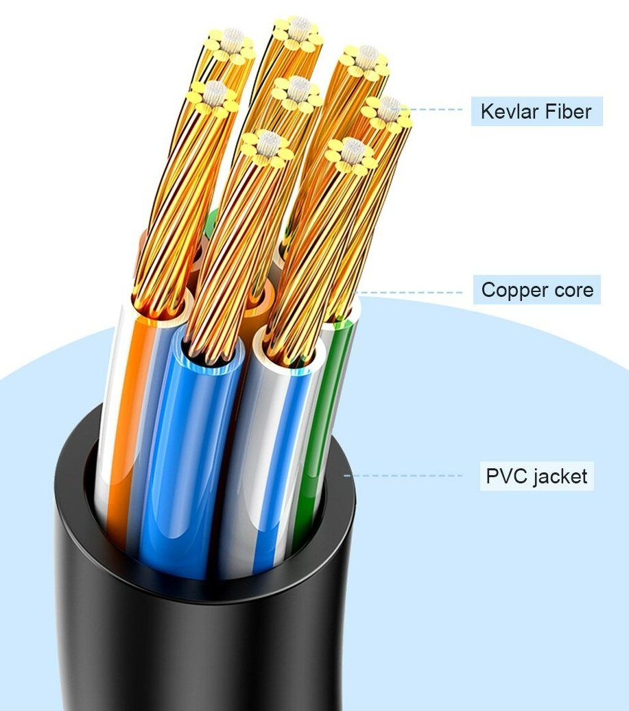 Cavi: Ultradünnes Patchkabel Cat 6A - 1 Meter – Nuovo e nell'imballaggio originale da Weinfelden venduto da salehouse 2