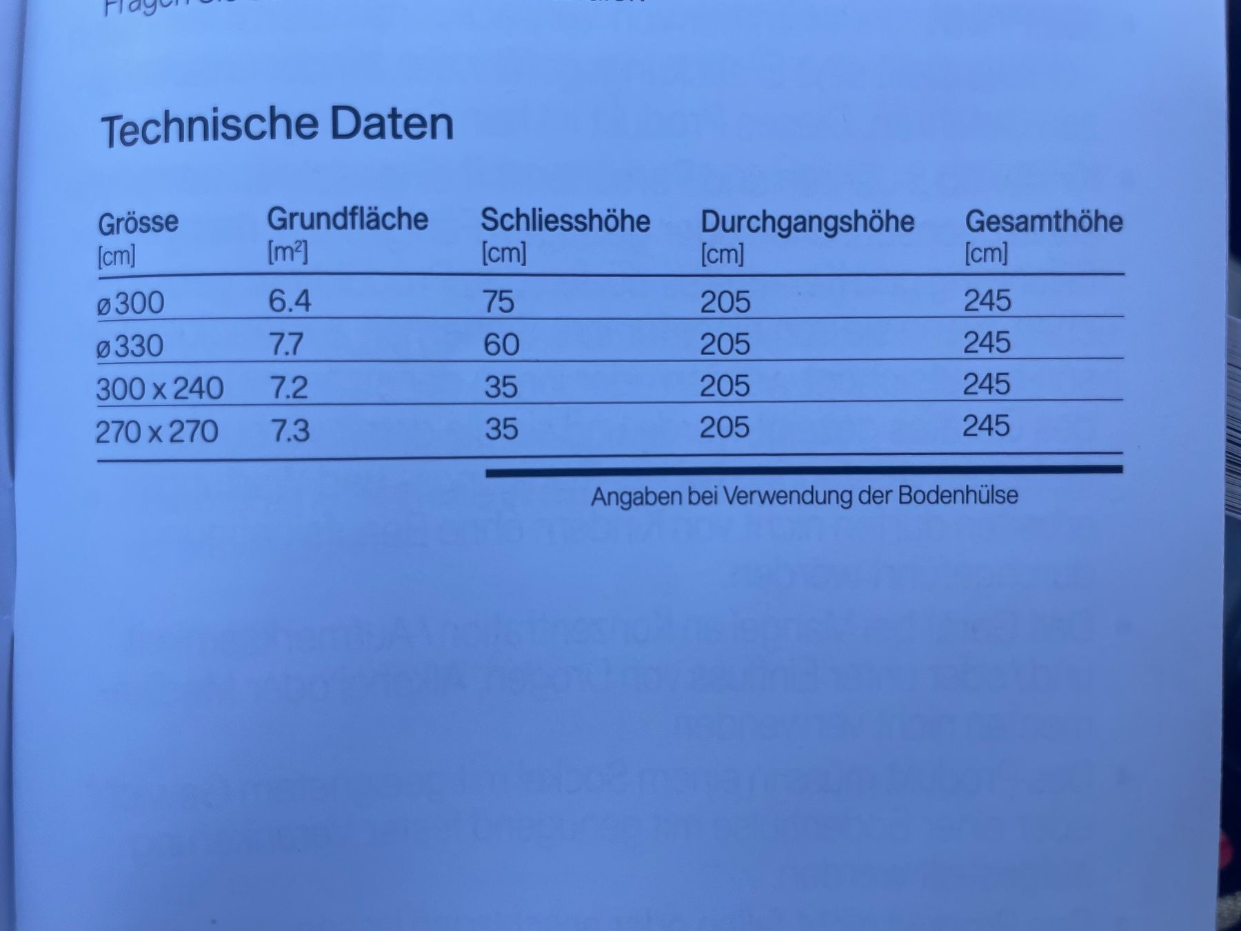 Glatz Ombrelloni: Sonnenschirm – Usato da Chur venduto da zde_pq6n 5