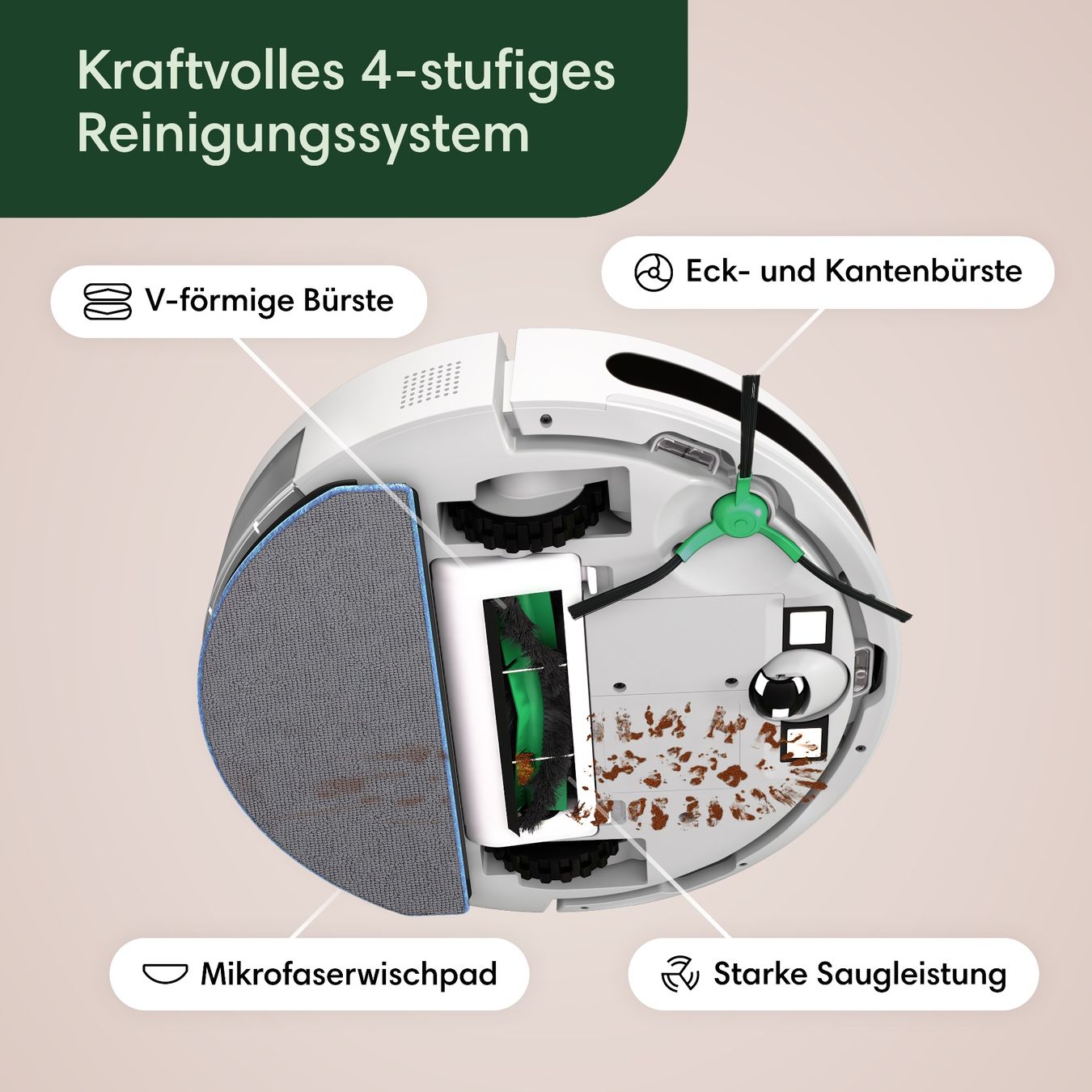 Irobot Aspirapolveri & Accessori: iRobot Roomba Essential  - Wiederaufbereitet – Usato da Vordemwald venduto da iRoboticsAG 1
