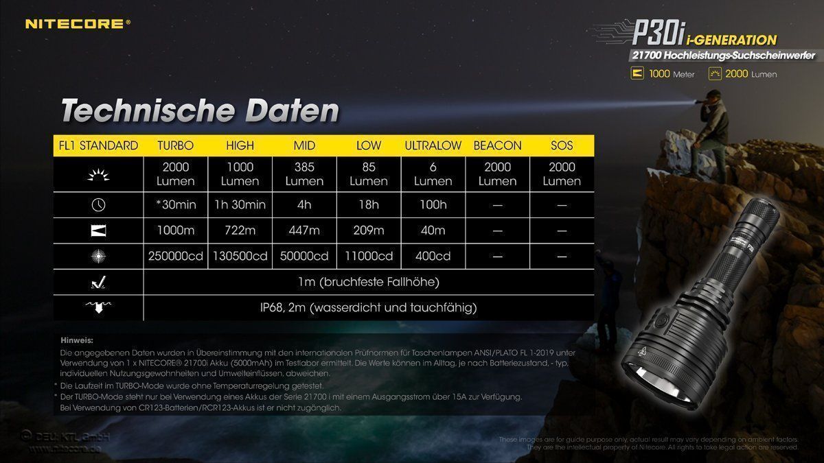 Lampen: NiteCore Hochleistungsleuchte P30i – Neu und originalverpackt aus Grüningen von Prolumin 8