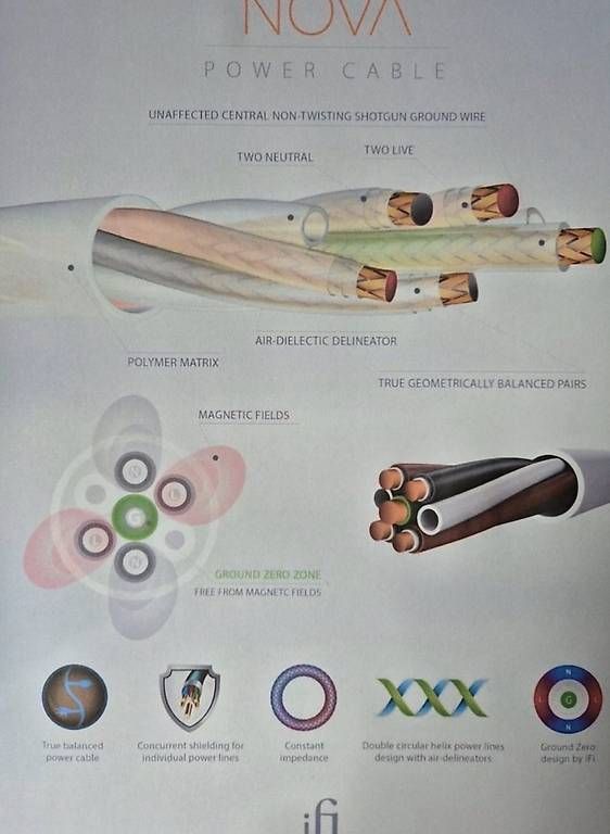 Câbles: Ifi SilentPower Nova Power Cable  – Neuf avec emballage d'origine à Mont-sur-Lausanne par Bluesix6 4