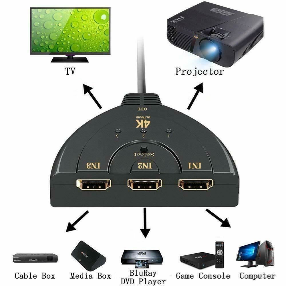 Adattatori: HDMI 3in1 Splitter Verteiler Adapter – Nuovo (secondo la descrizione) da Kirchdorf AG venduto da Apost008 8