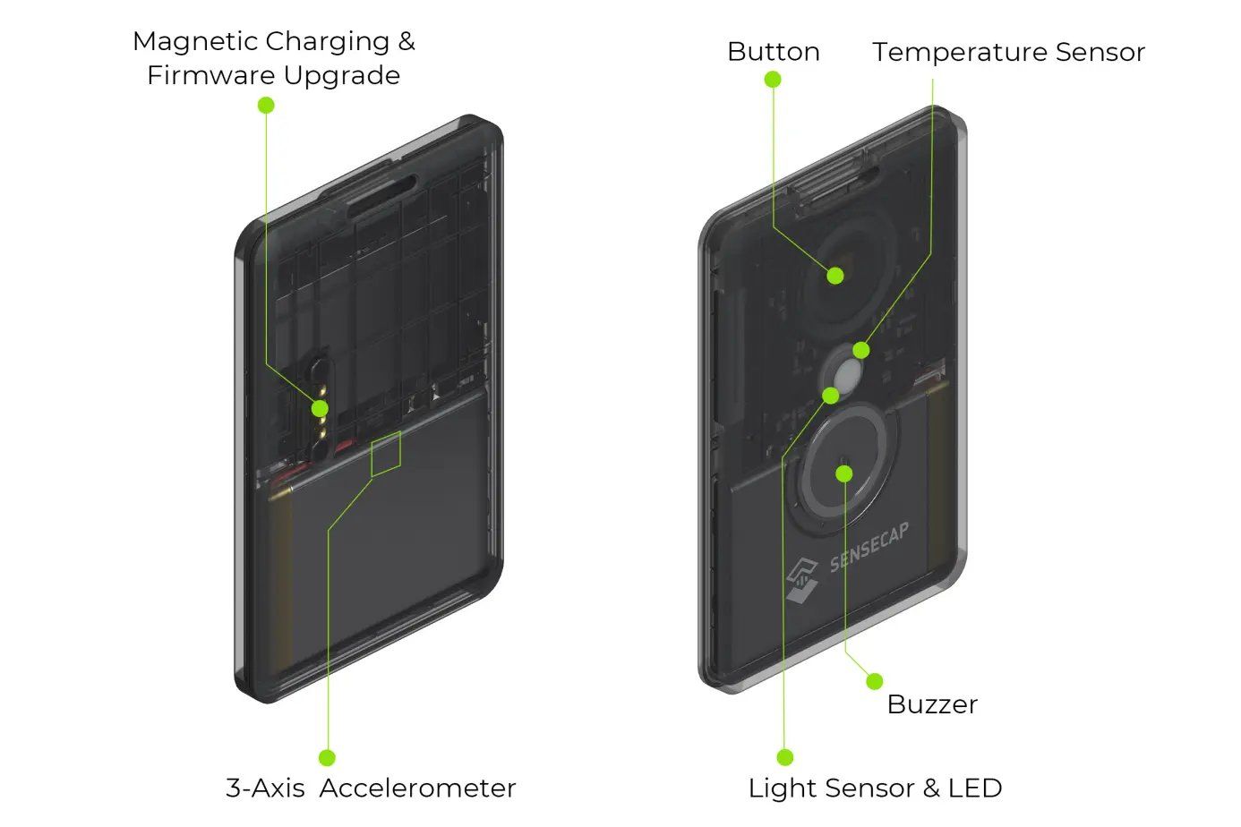 Componenti elettronici: SenseCAP Card Tracker T1000-E for Meshtastic (NEU, OVP) – Nuovo e nell'imballaggio originale da Veltheim AG venduto da Mibib 4
