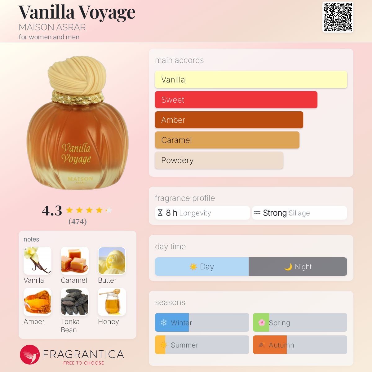 Profumi & Eau de Toilette: Maison Asrar Vanilla Voyage 100ml – Nuovo (secondo la descrizione) da Dübendorf venduto da ims222 2