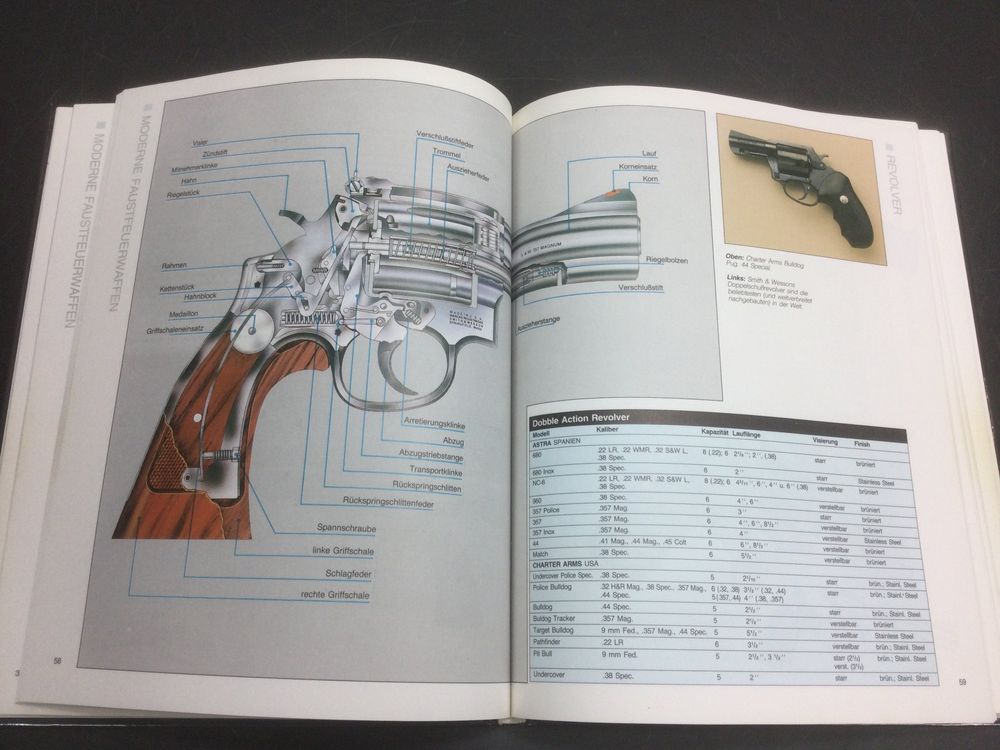 Moderne Handfeuerwaffen Revolver und Pistolen Kaufen auf Ricardo