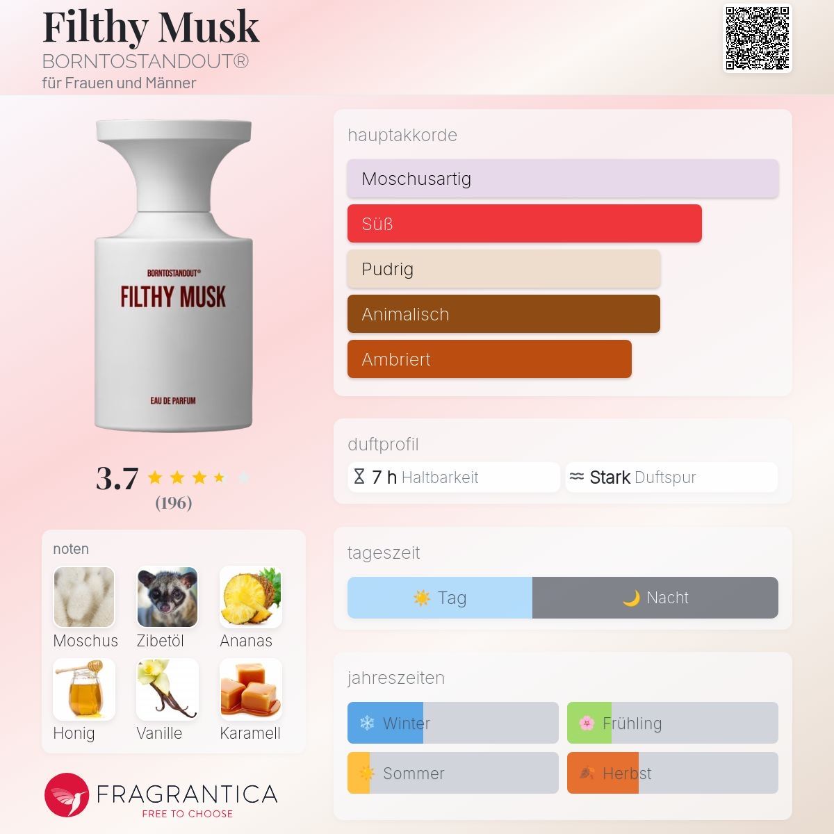 Profumi & Eau de Toilette: Borntostandout Filthy Musk 2 ML Probe – Nuovo (secondo la descrizione) da Düdingen venduto da parfum_tester 1