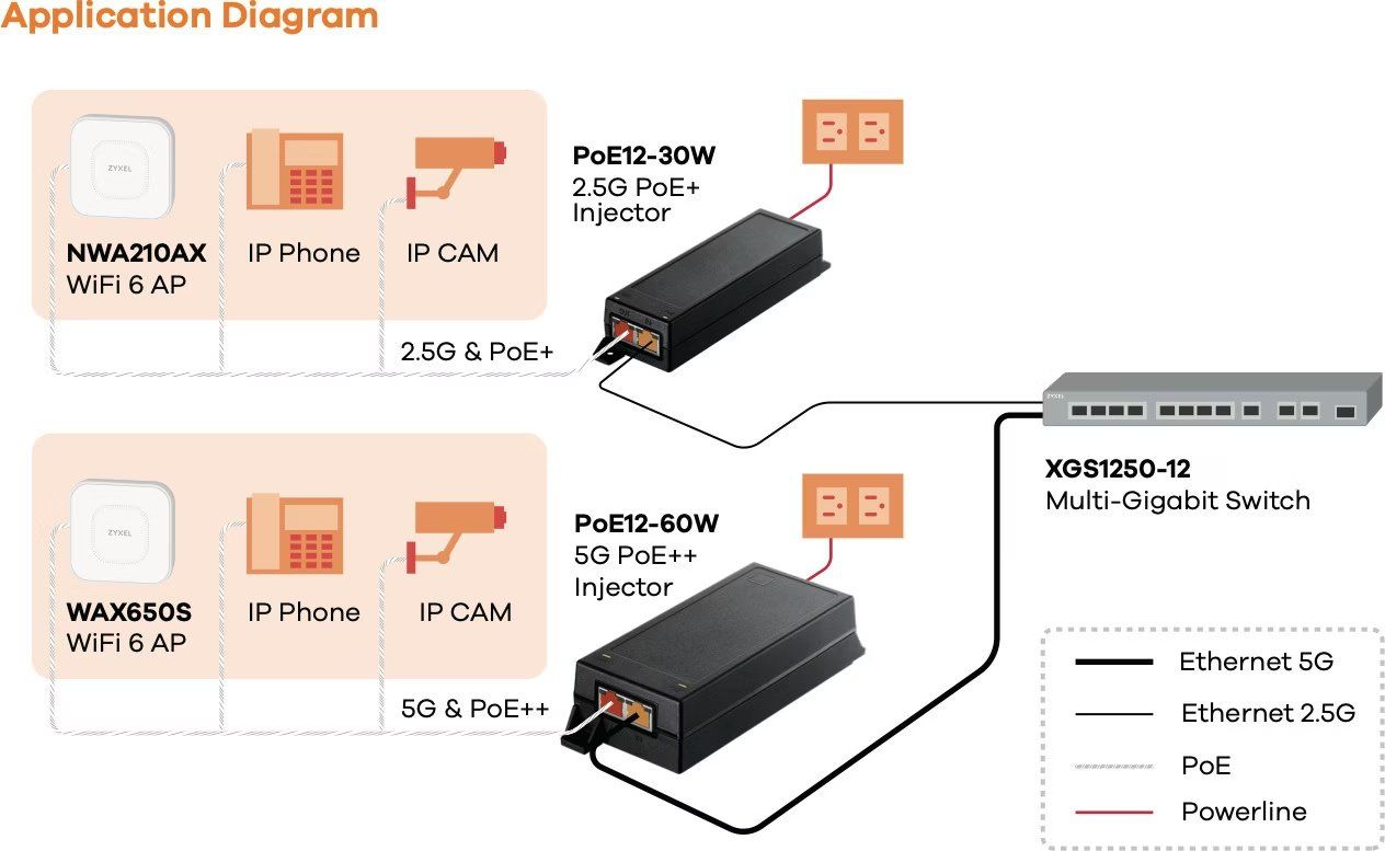 Zyxel Unità & Adattatore: Zyxel POE12-30W – Usato da Schwarzenburg venduto da Swisscom 5