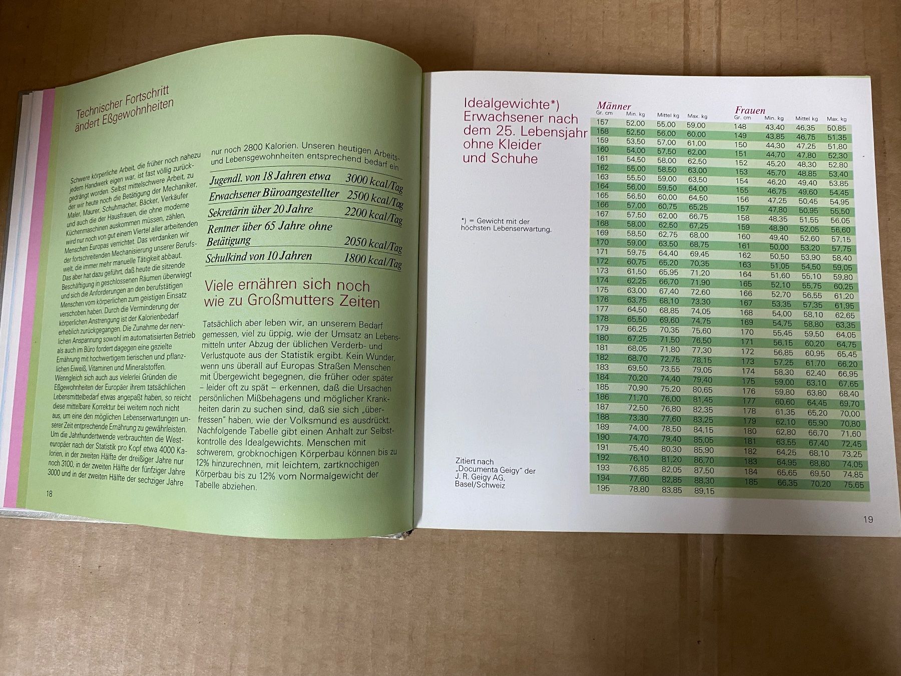 Libri: Buch Bon Appétit – Usato da Eschlikon TG venduto da ArtRec 5