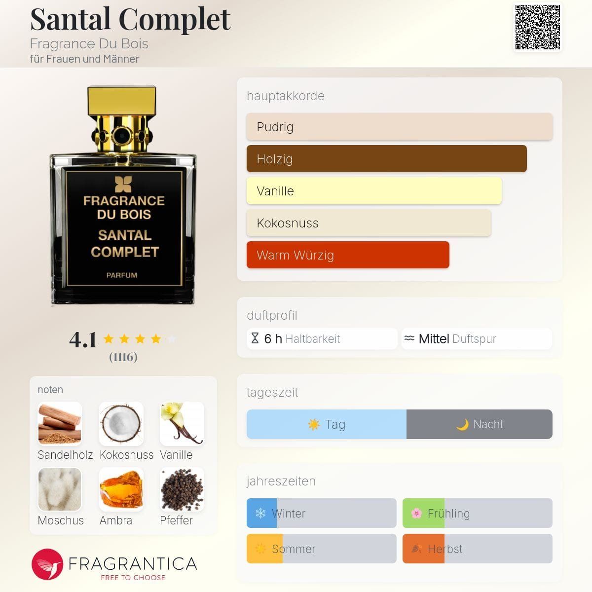 Profumi & Eau de Toilette: Santal Complet Fragrance du Bois, 2ml – Nuovo (secondo la descrizione) da Jonen venduto da Juliette_St 1