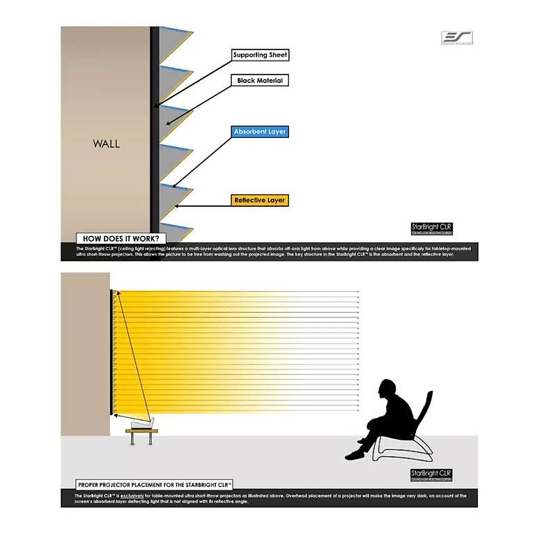 Home Cinema: Beamer Leinwand 100 ES CLR3, Elite Screen  – Usato da Zumikon venduto da nubyan 3