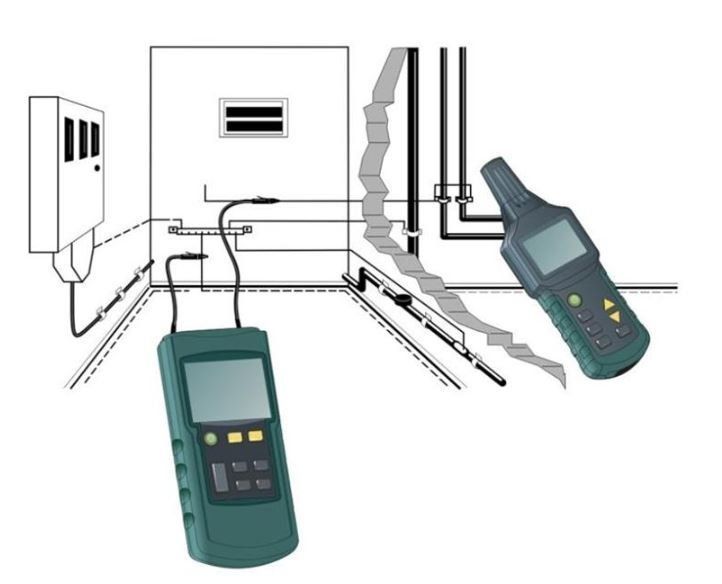 Mesurer: Multi-Funktion Kabel Detektor Drahttester – Neuf (Voir description) à Chur par _xtronix_ 3