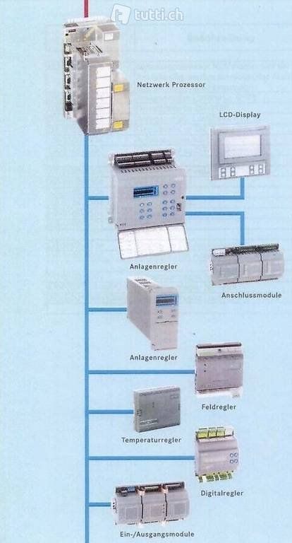 Componenti elettronici: Johnson Controls Anlageregler DX-9121-8454 – Usato da Schwanden-Brienz venduto da Belvedere_ 1