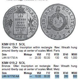 Tutti le monete: FRANKREICH 1 SOL 1793 AA – Usato da winterthur venduto da CoinPassion 2