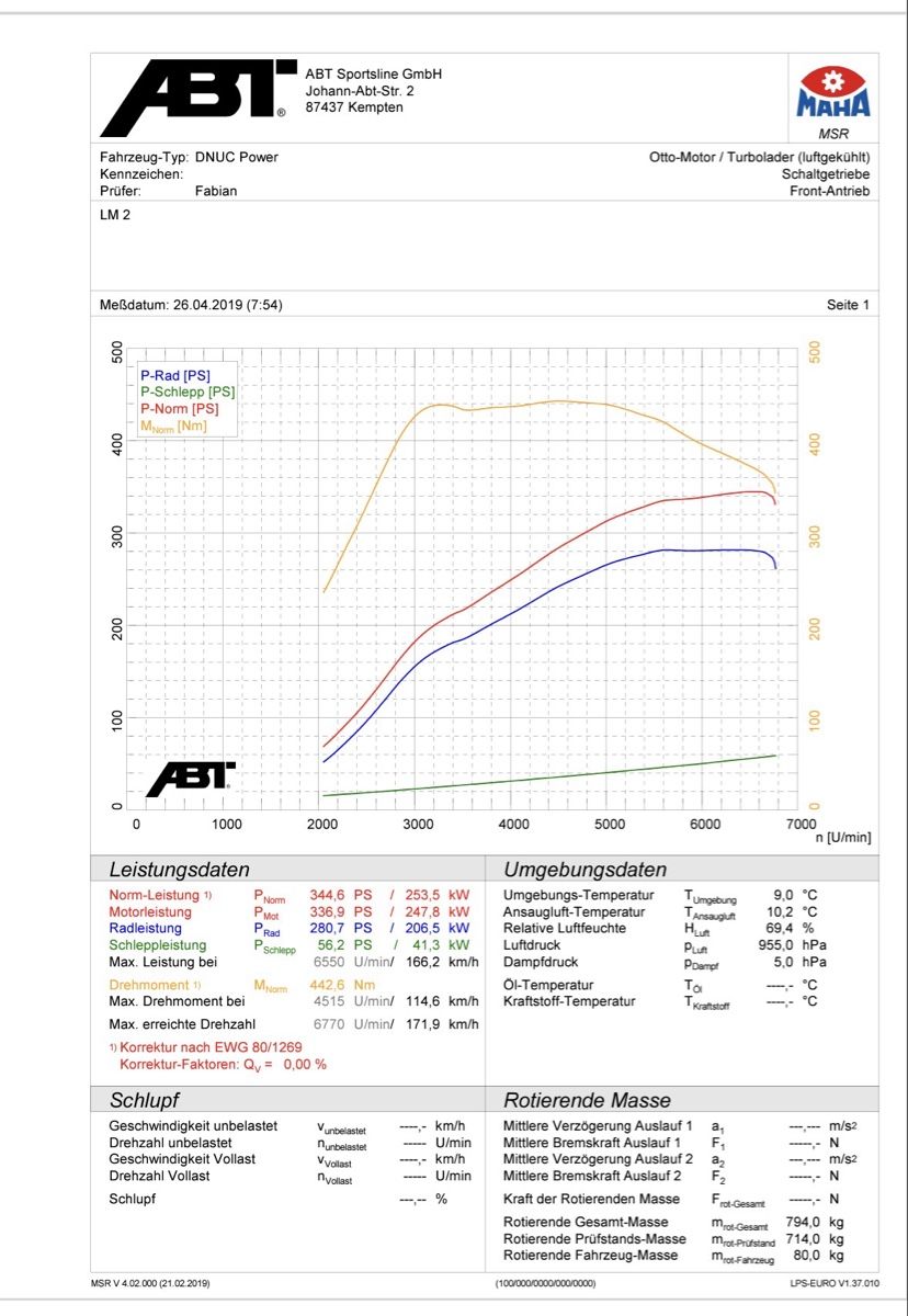 Seat Tutti pezzi di ricambio auto: ABT Motorsteuergerät - Seat Leon Cupra – Usato da Unterlunkhofen venduto da gab_8wjq 3