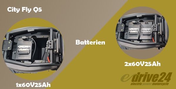 Scooter: Elektro Roller City Fly (Q5) – Nuovo (secondo la descrizione) da Regensdorf venduto da e-drive24 2