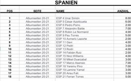 Topps Euro 2024 Deutschland Stickers Mannschaft Spanien