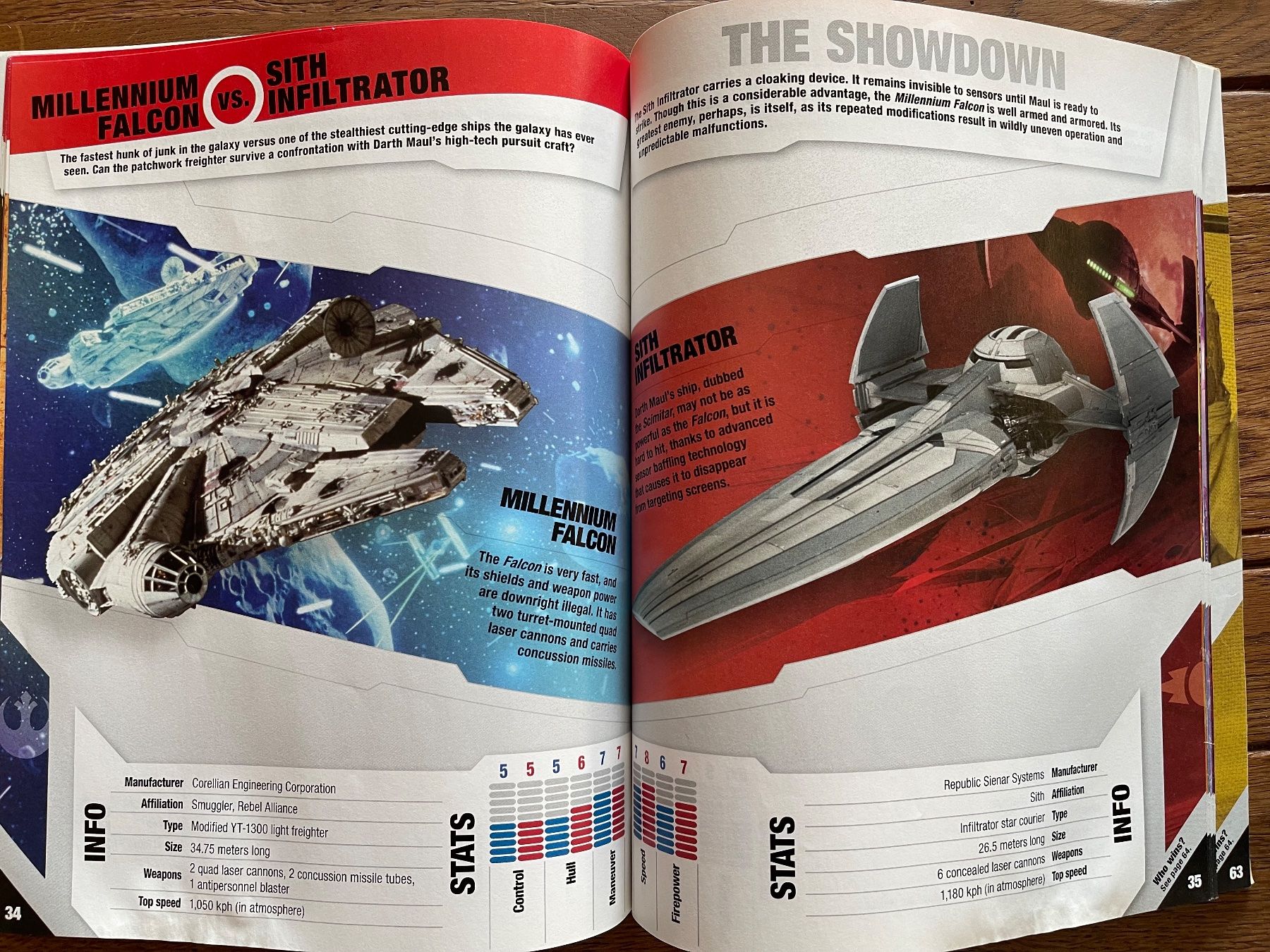 Riviste & Magazine: Star Wars Head-to-Head Heft – Usato da Zuerich venduto da Dorsi 4