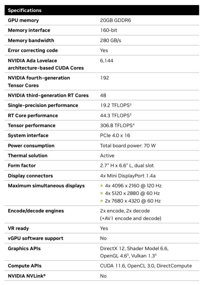 Nvidia Cartes graphiques: NVIDIA RTX 4000 SFF Ada Generation 20GB GPU – D'occasion à Zürich par jankais3r 7