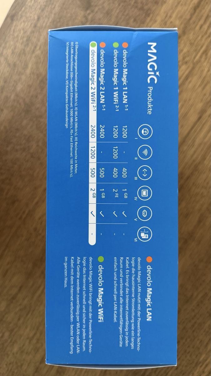 Devolo Unità & Adattatore: Devolo Magic 2 WiFi Starter Kit Powerline Adapter Set – Nuovo e nell'imballaggio originale da Bilten venduto da Kev_pwr5 5