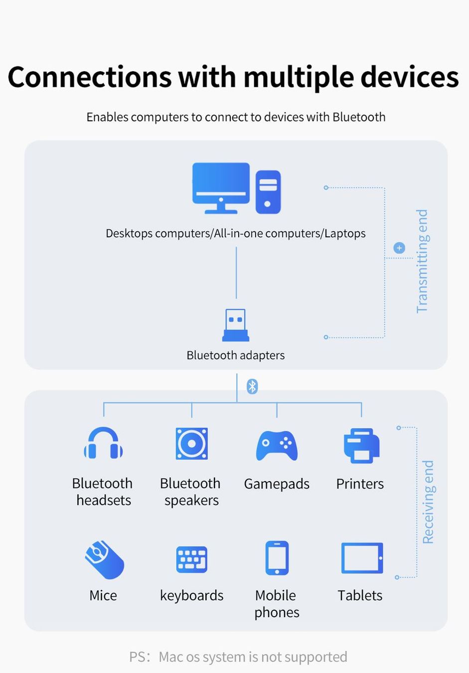 Laufwerke & Adapter: Adaptateur USB Bluetooth 5.0, sans fil USB-Adapter – Neu und originalverpackt aus Delémont von abonprix 7
