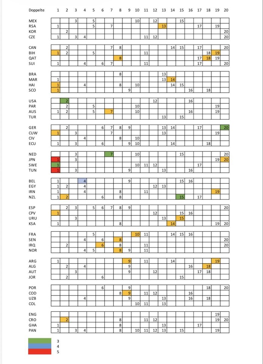 Panini Cartes à collectionner: Gut sortiere Paninis 250 Stück mit Liste – D'occasion à Obfelden par RichardS. 1