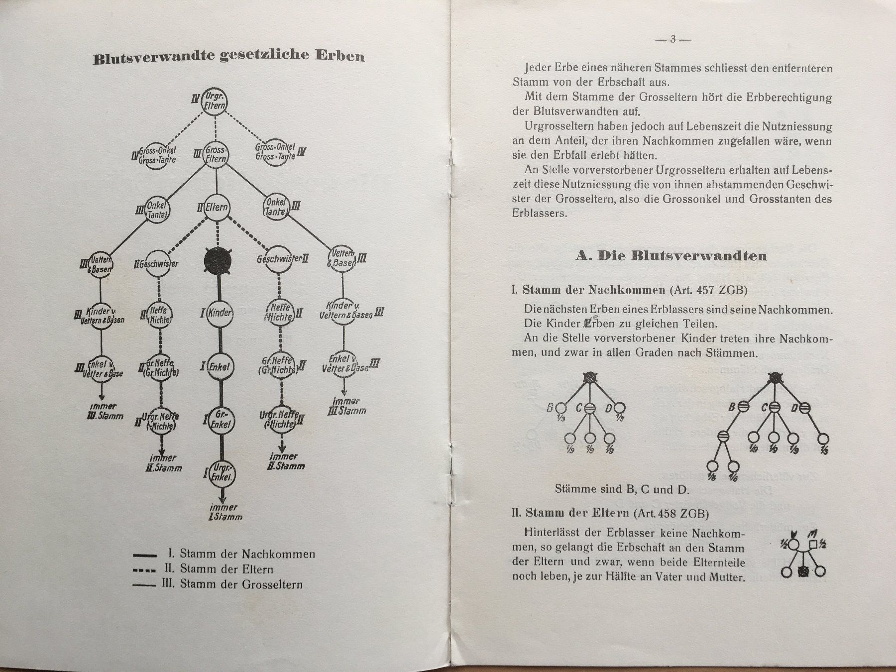 Libri: Die gesetzlichen Erben – ZGB – Usato da Grenchen venduto da Kogi7 1