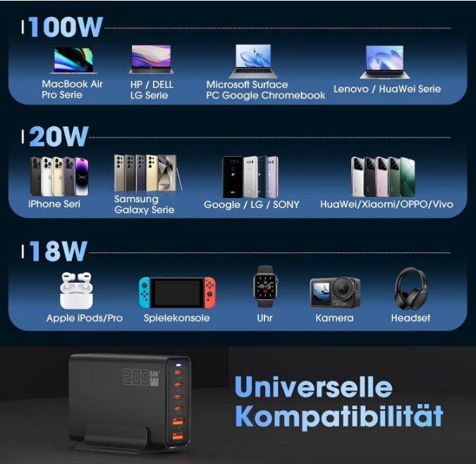 Caricabatterie: 200W USB C Ladegerät  ladegeräte für tragbare computer – Nuovo (secondo la descrizione) da Thun venduto da nuonuo 6