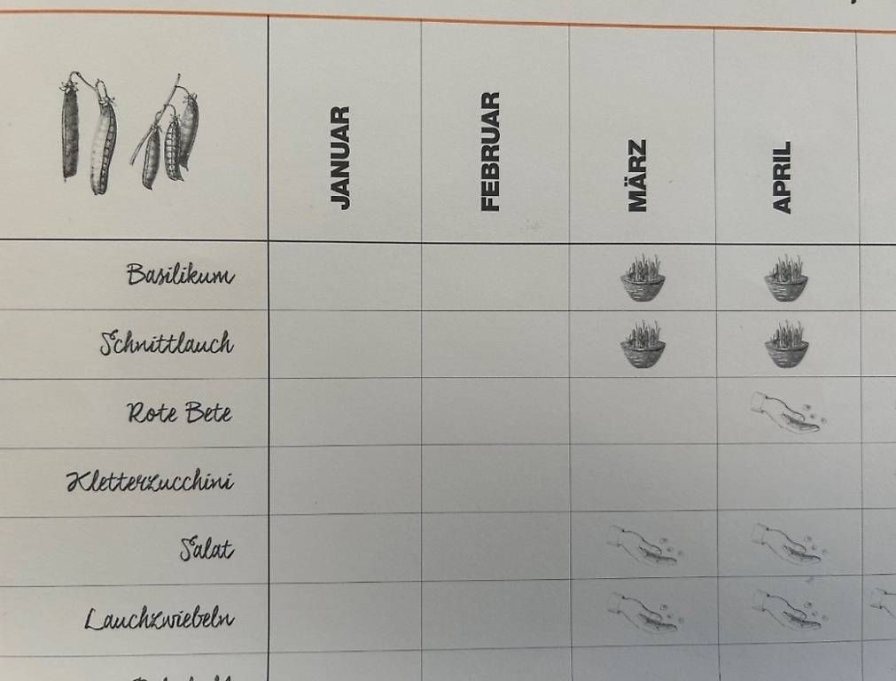 Foto & Immagini: Gartenkalender-Poster (Flow-Verlag / A2) – Usato da Bern venduto da san_svt6 1