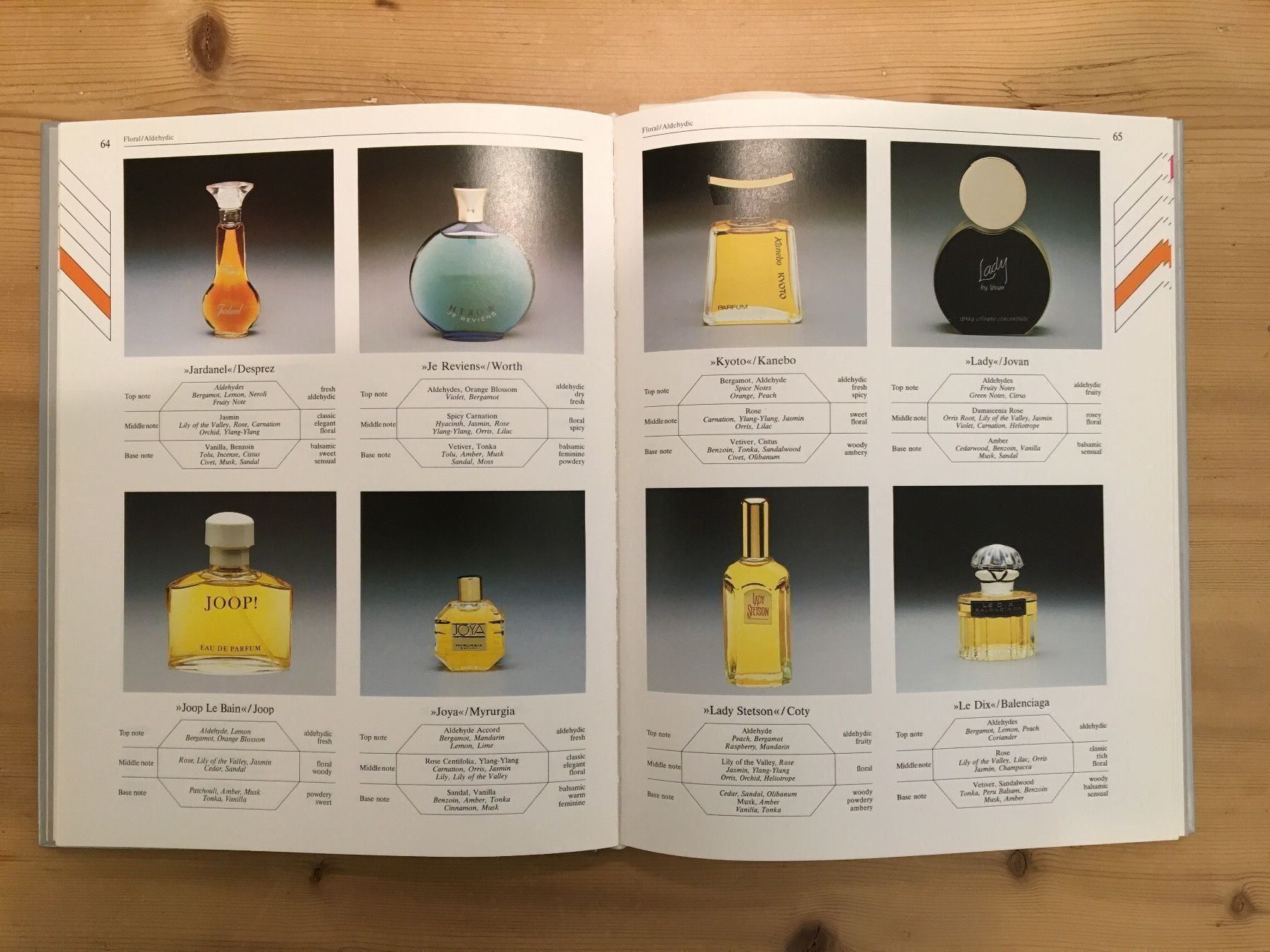 Bücher: Buch: die Welt der Parfums (englisch) – Gebraucht aus Zürich von ZuercherBrockenhaus 3