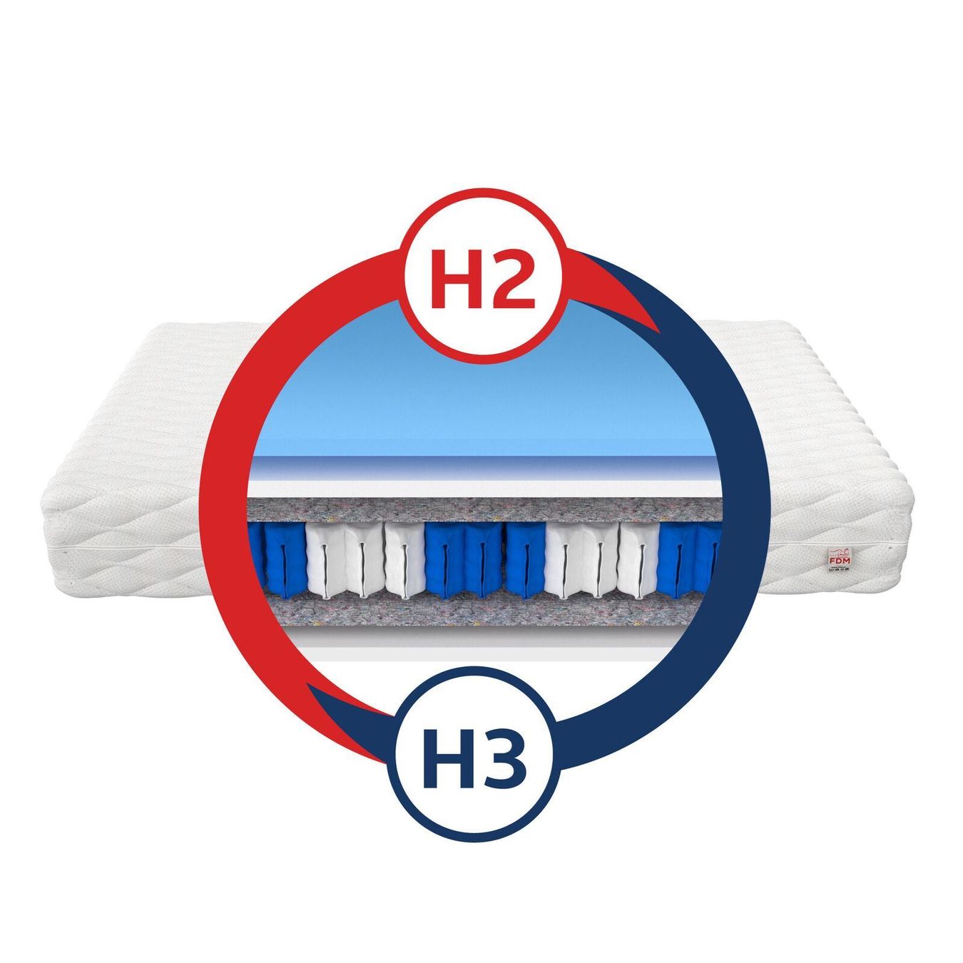 Materassi: Matratze ENNA MAX H3 24cm 180x200 – Nuovo e nell'imballaggio originale da Wallenwil venduto da toesstal-vertrieb 2