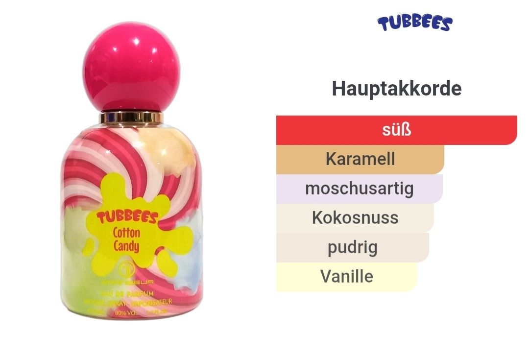 Profumi & Eau de Toilette: Tubbees Cotton Candy  – Nuovo (secondo la descrizione) da Winterthur venduto da Je. 2