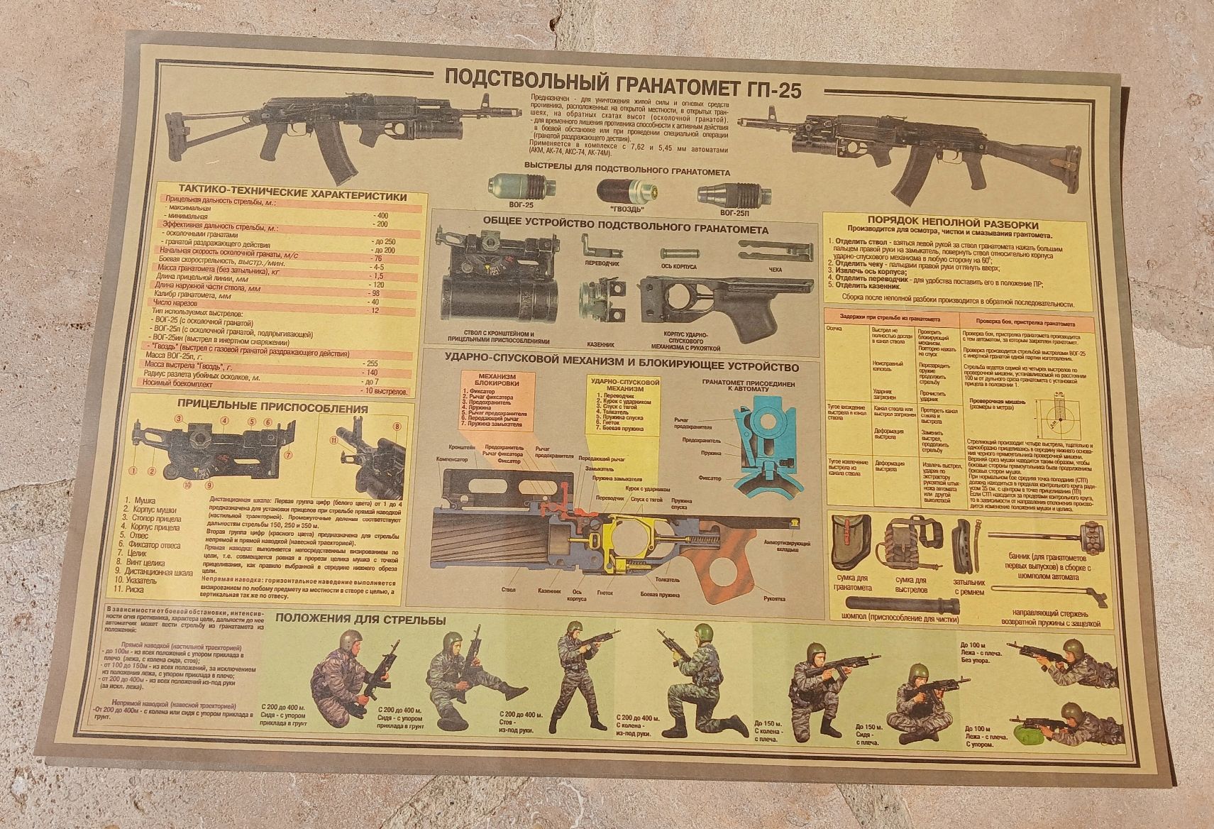Schweizer Armee Stichwaffen: Lot de 6 schémas techniques armes soviétiques – Gebraucht aus Sciernes-d'Albeuve von Dojo004 2