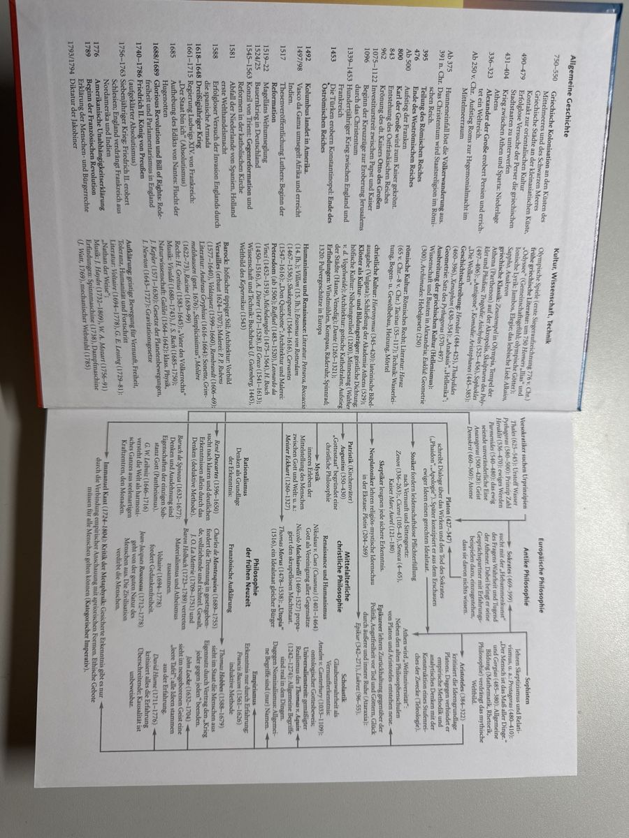 Libri: Zugänge zur Philosophie 1 – Nuovo (secondo la descrizione) da Cham venduto da ste_h9cw 2