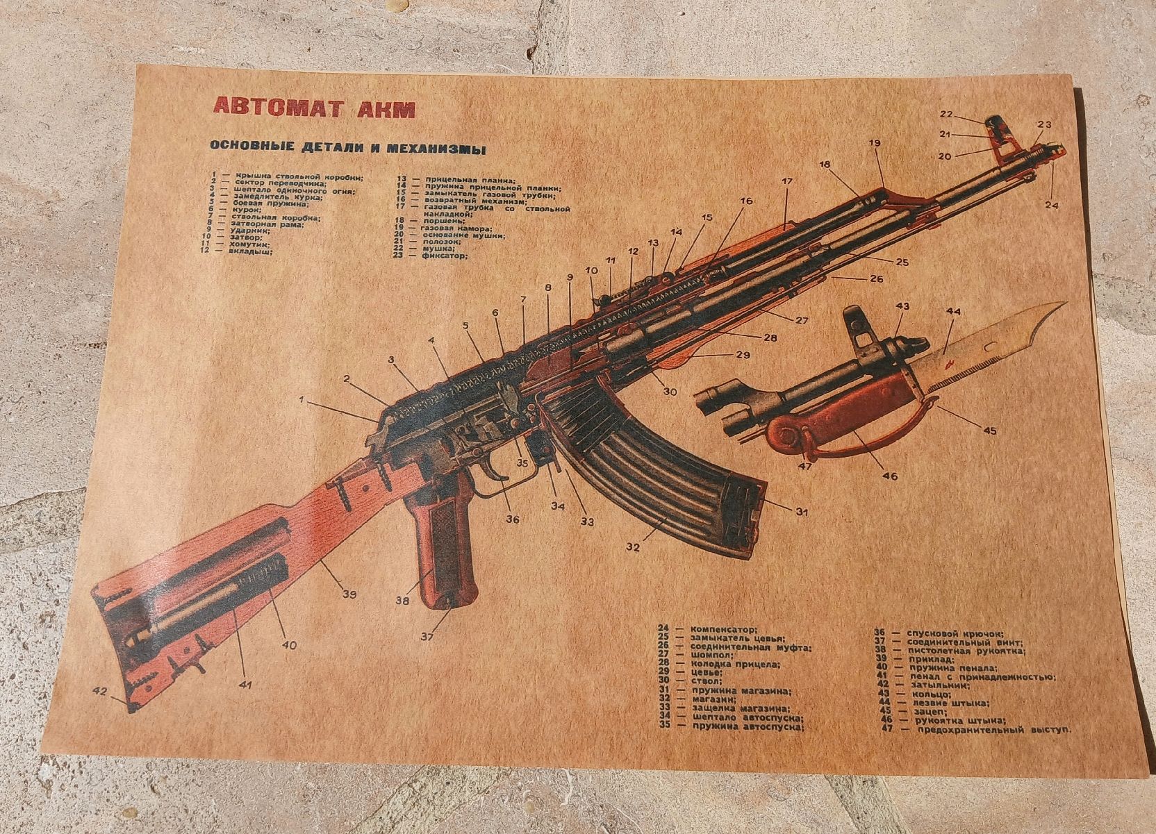 Schweizer Armee Stichwaffen: Lot de 6 schémas techniques armes soviétiques – Gebraucht aus Sciernes-d'Albeuve von Dojo004 4